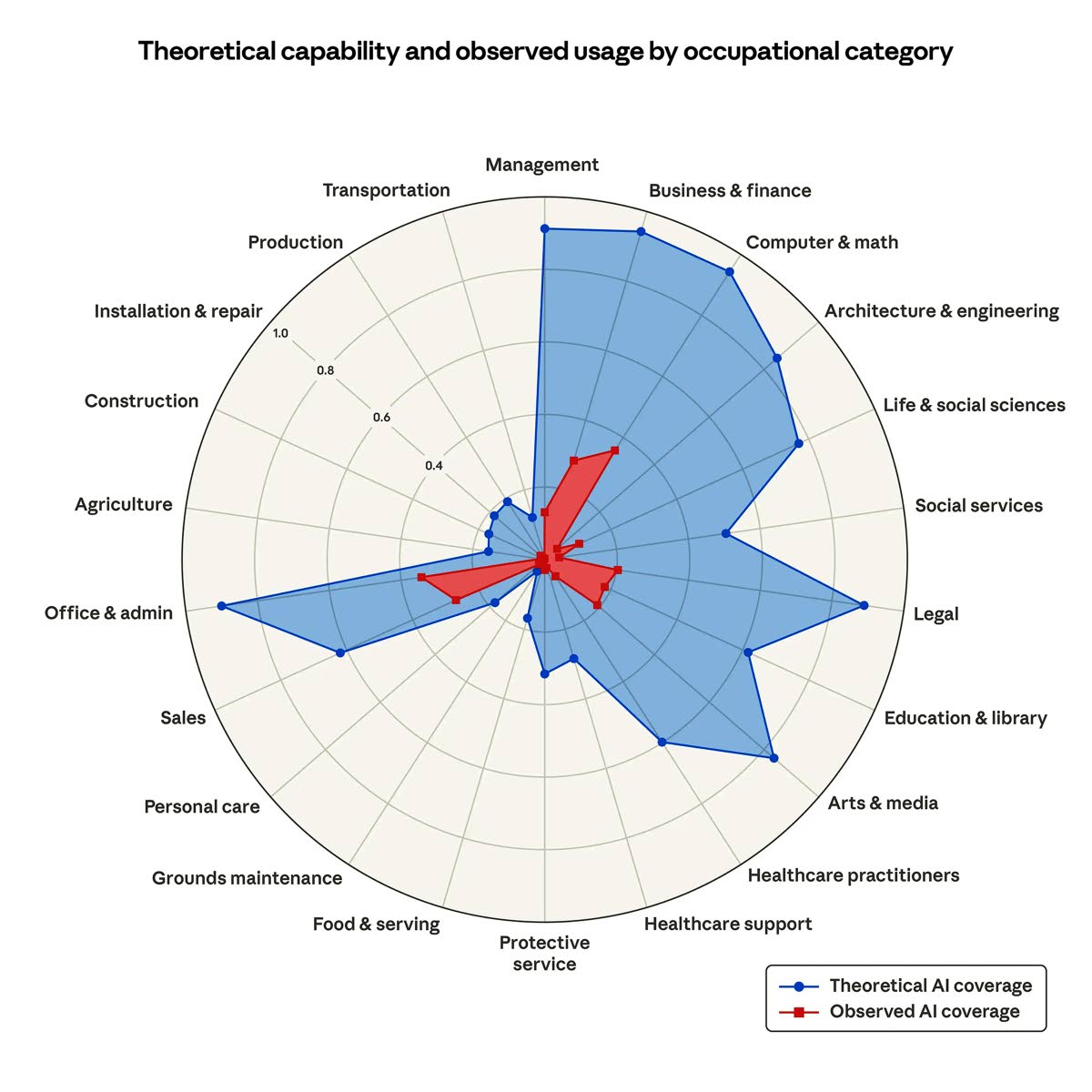 Anthropic diagram